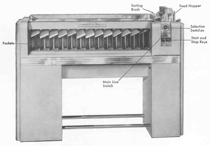 IBM 982 sorter