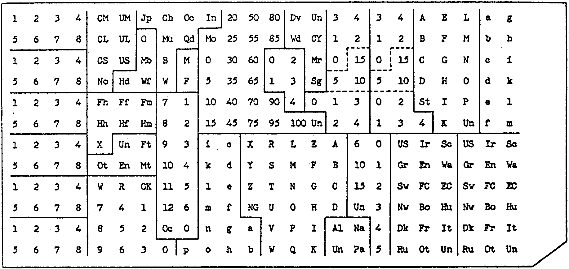 1890 Census card layout