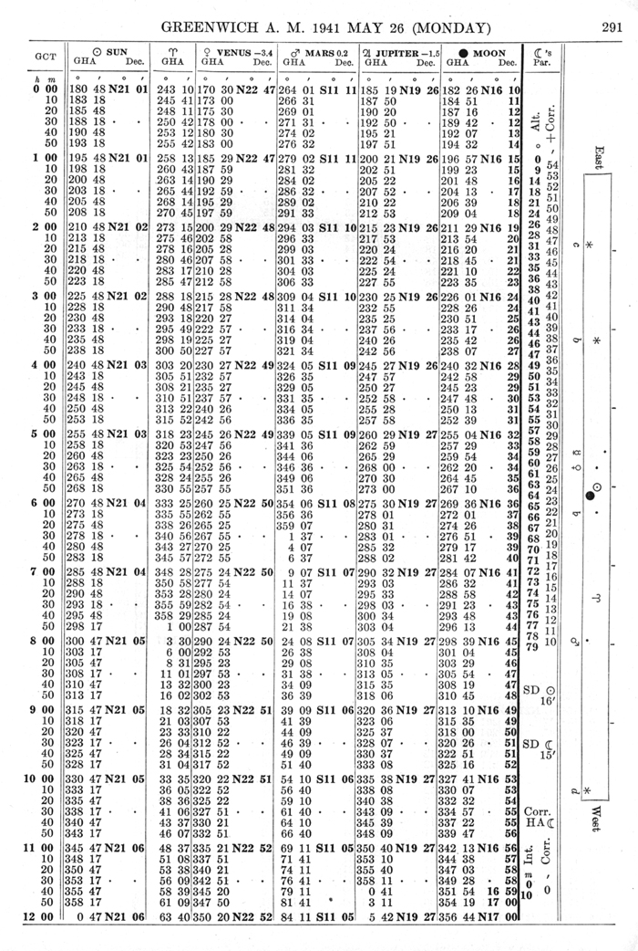 1941 Air Almanac page sample