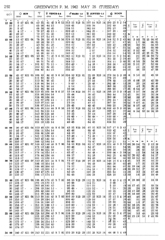 1942 Air Almanac page