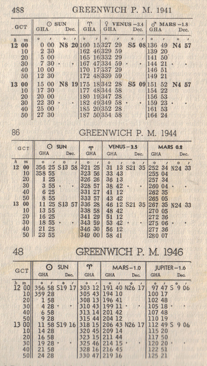 Air Almanac tables