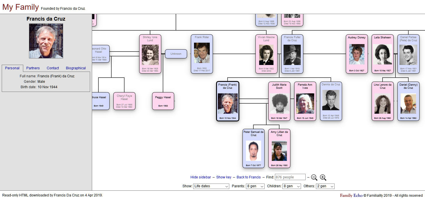 Family tree