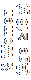 Text Box: % Women(Age  18 y)